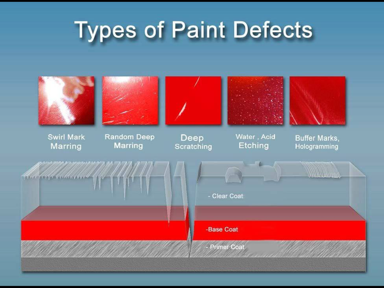Types of paint chart